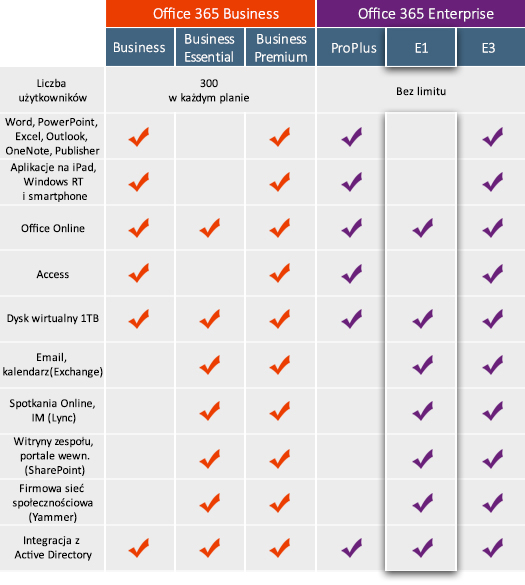 Microsoft Office Premium CSP (031C9E47)